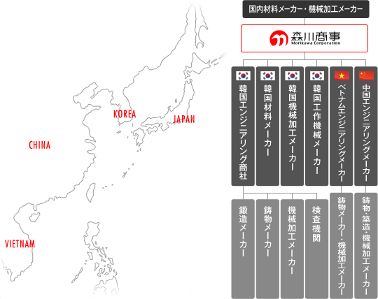 車輪調達図